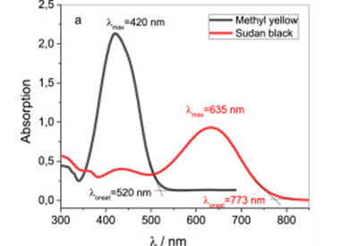 A new approach for the electrochemical characterization of water-insoluble azo dyes